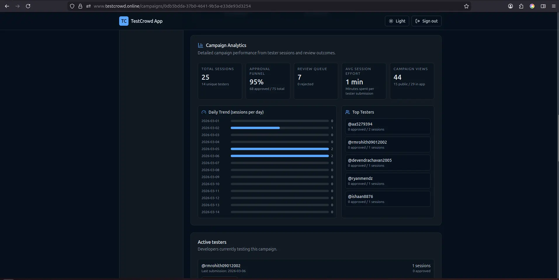 Testing analytics screenshot