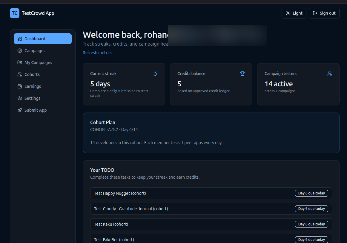 Campaign dashboard screenshot